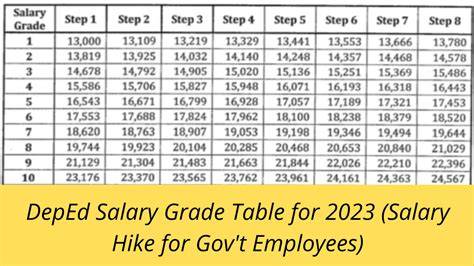 Salary Grade 2023 in the Philippines .